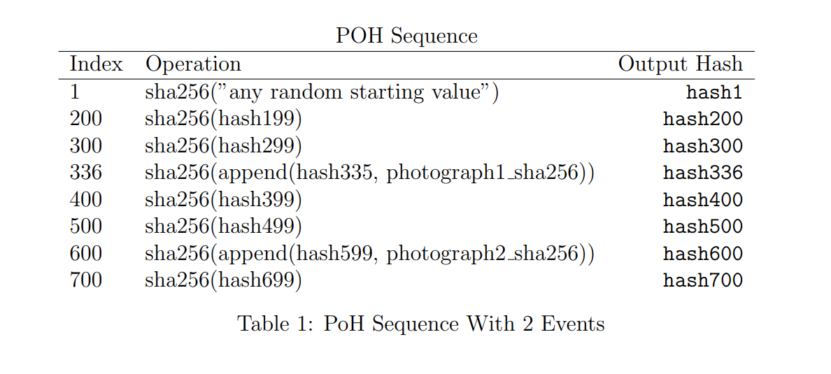 Table 1 from the Solana whitepaper